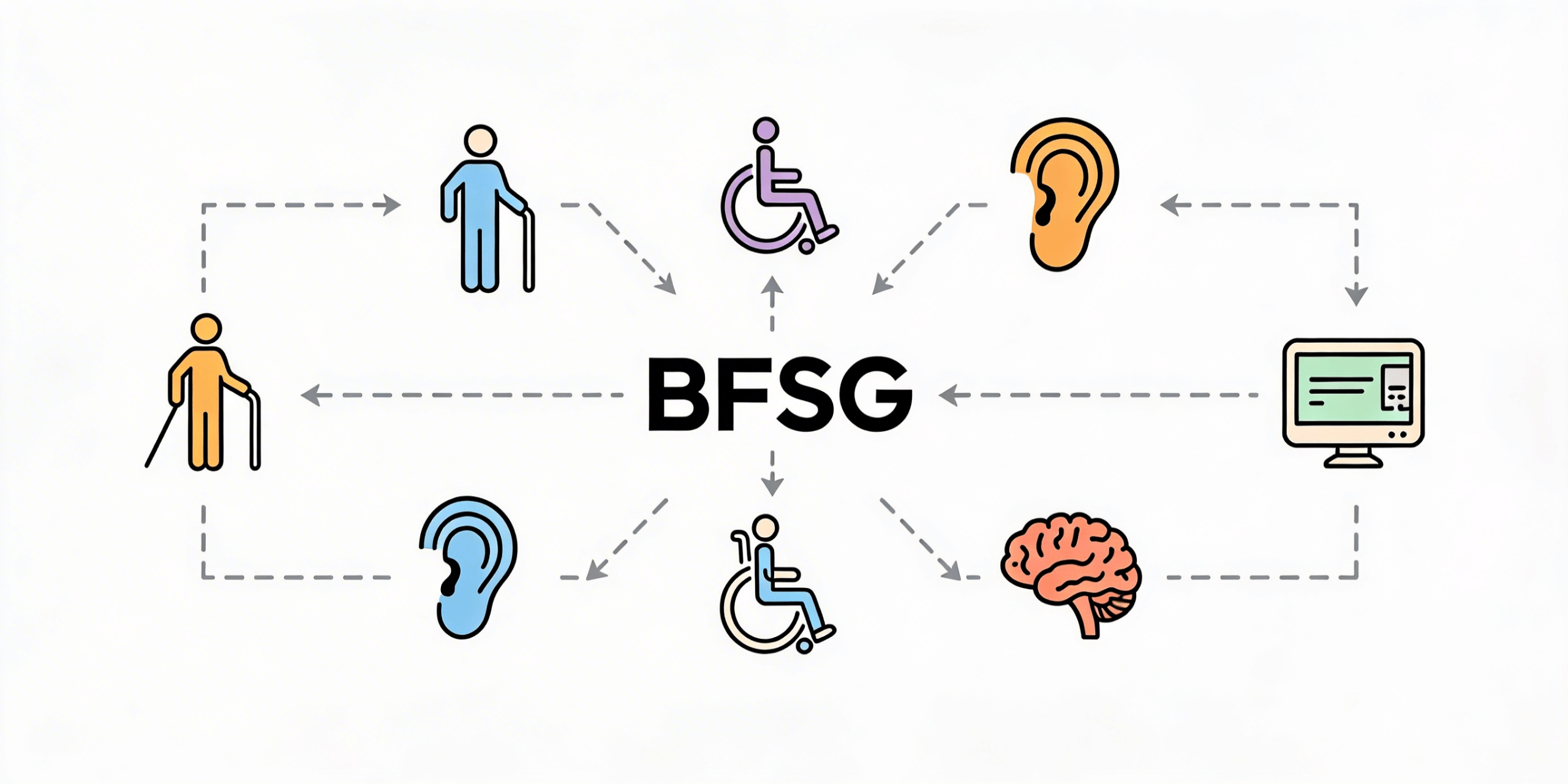 bfsg